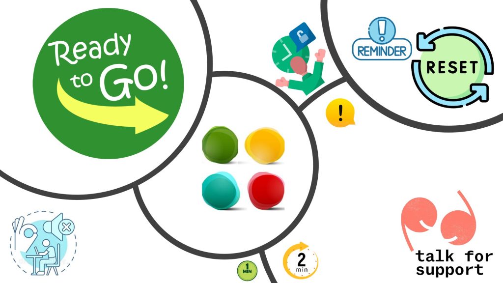 Managing Feelings and Behaviour 2 Our behaviour strategy builds positive relationships and emotional resilience. Every child is supported to be ready, respectful and safe at school.