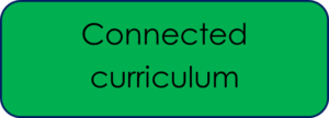 Connected Curriculum 2 connected curriculum label from darlinghurst academy