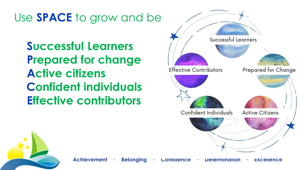 Our assemblies cover the Darlinghurst Direction, British Values, wellbeing and celebrations. Every Friday we celebrate excellence across the school.