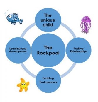 The Rockpool Early Years provision at Darlinghurst Academy Leigh-on-Sea