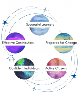 darlinghurst academy vision diagram showing five