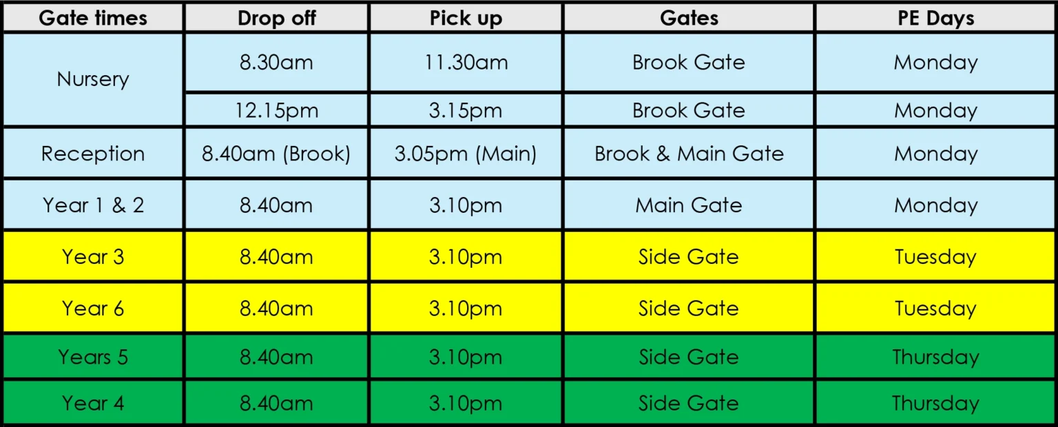 School gate times, drop off, pick up schedule and PE days table for all year groups